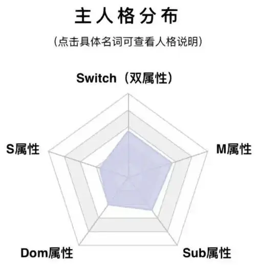 西檬之家-K8是什么？字母圈新人入圈指南