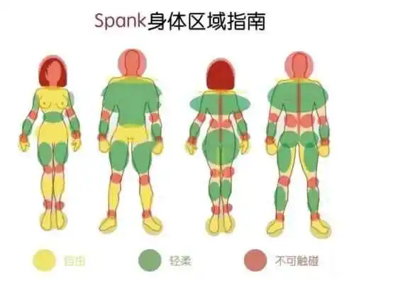 【西檬之家】Spank是什么？字母圈新人必读的SP实践指南
